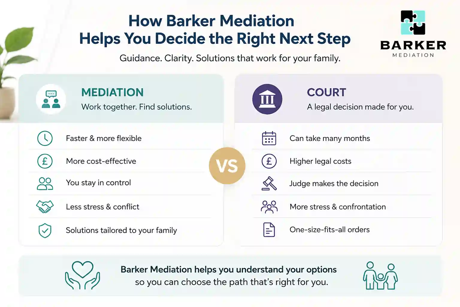 How Can Barker Mediation Help Me Decide the Right Next Step Reading?